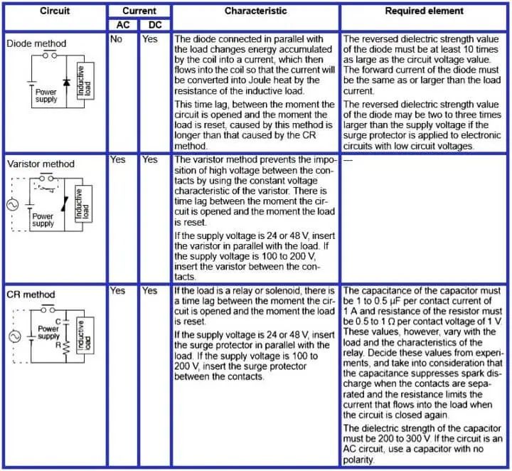 how-to-reduce-relay-noise-in-plc-systems-troubleshooting-guide