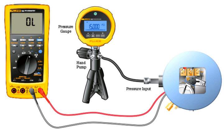 How to Calibrate a Pressure Switch Archives - Inst Tools