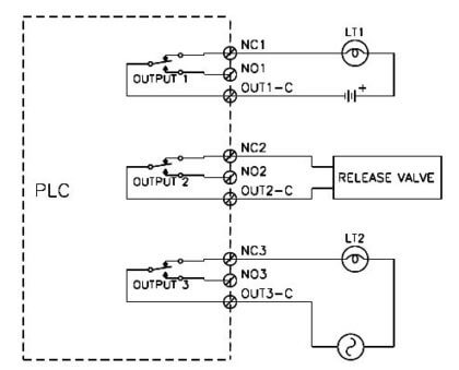 PLC Output Types | PLC Digital Output Modules | PLC Hardware