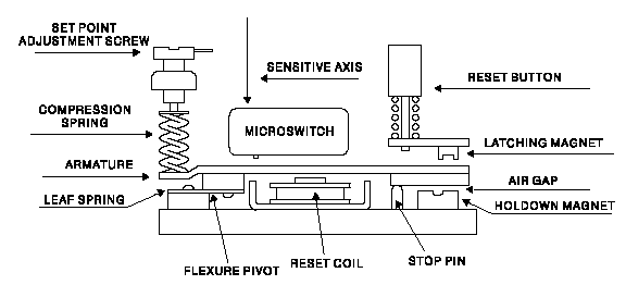 Mechanical Vibration Switch 