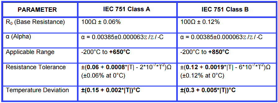 Rtd Calibration Chart