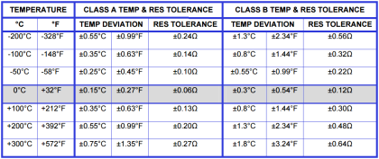 What is RTD Accuracy ? Resistance Thermometer Accuracy