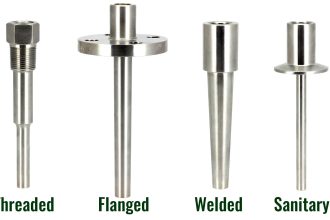 Thermowell Wake Frequency Calculation