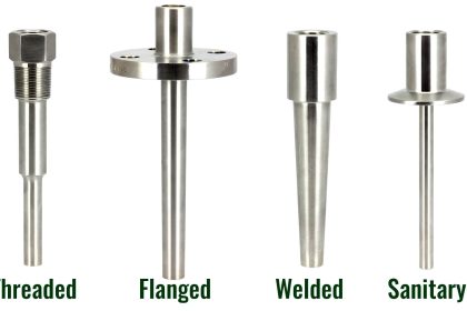 Thermowell Wake Frequency Calculation
