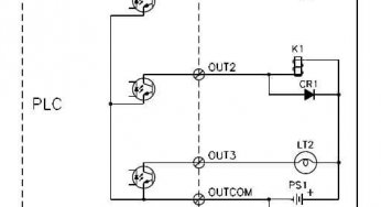 PLC Output Types