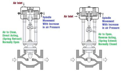 valve-actuator