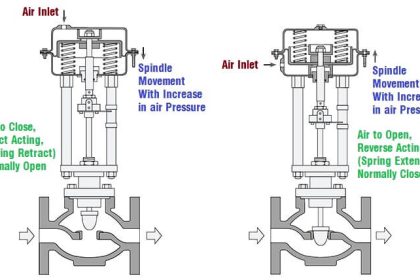valve-actuator