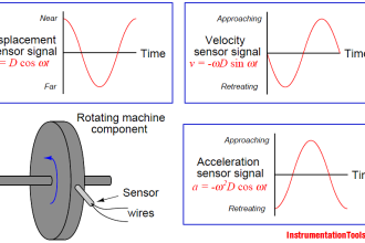 Vibration Sensors Theory