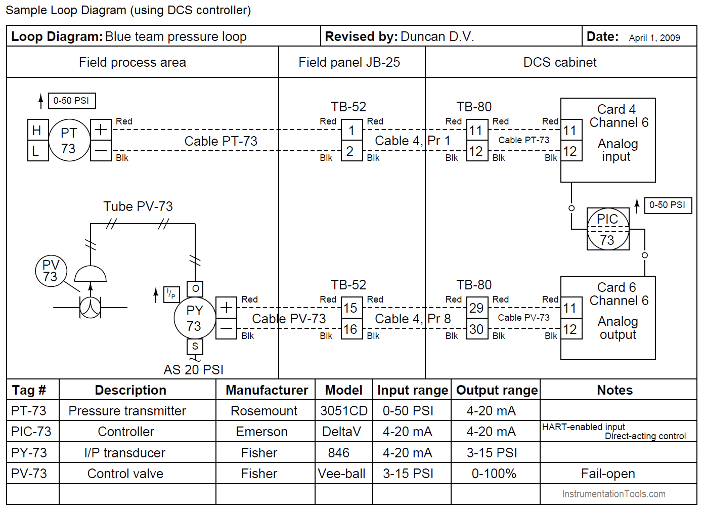 Loop Wiring Diagram from instrumentationtools.com