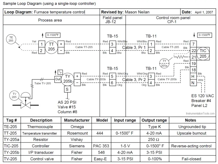 Instrumentation Loop Diagrams Instrumentationtools 3023