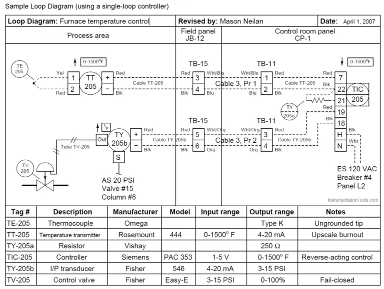 Instrumentation Loop Diagrams - InstrumentationTools