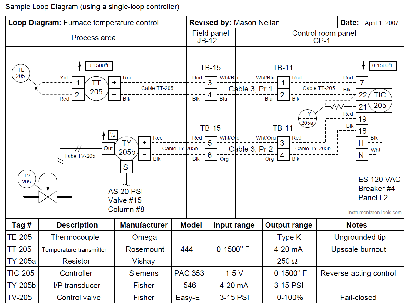 Sample Loop Diagram using a single-loop controller
