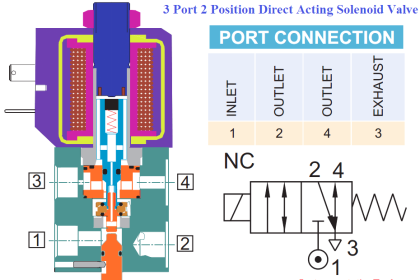 3-port-2-position-direct-acting-solenoid-valve