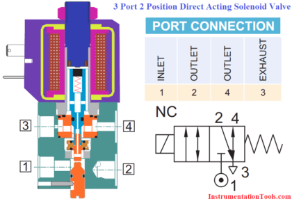 3-port-2-position-direct-acting-solenoid-valve