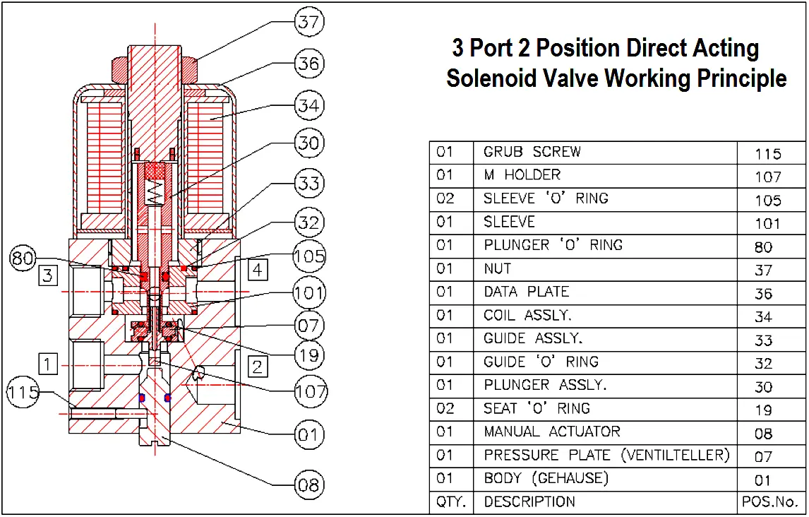 3 Port 2 Position Direct Acting Solenoid Valve Working Principle