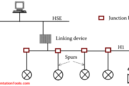 bus-with-spurs-topology