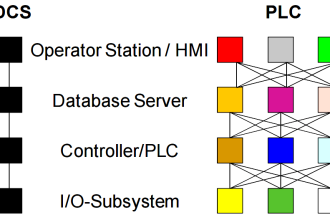 DCS Vs PLC