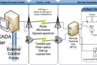 Distributed Network Protocol Communication
