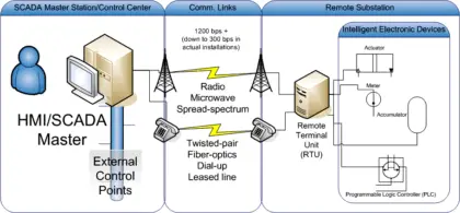 Distributed Network Protocol Communication