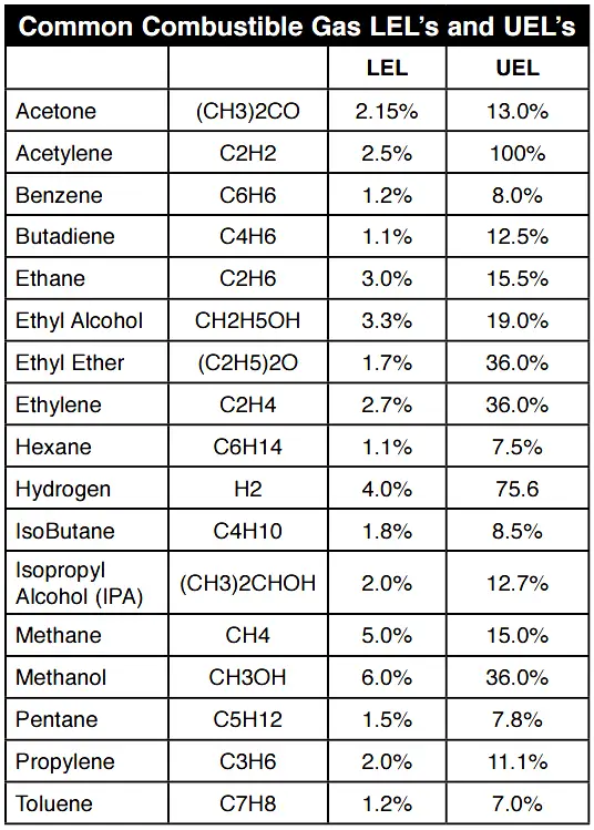 Lel Gas Chart vlr.eng.br