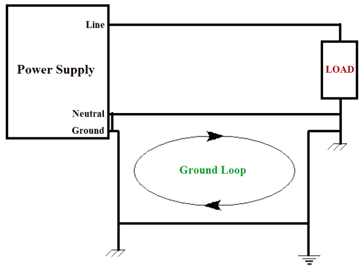 Floating Versus Grounded Voltage - InstrumentationTools