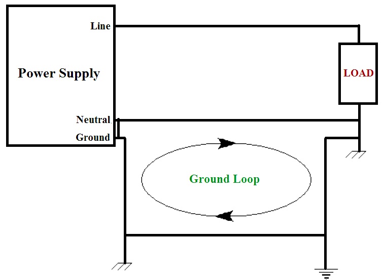 Ground loops