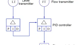 Instrumentation Functional diagrams