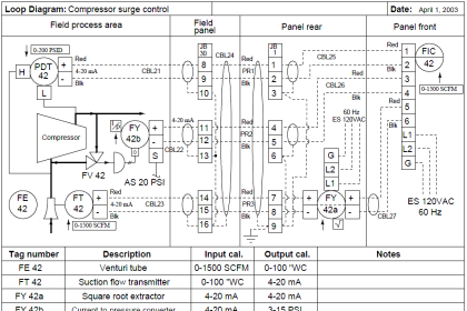 Instrumentation loop Diagram