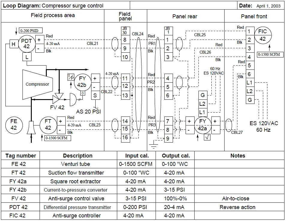 loop diagram intools