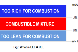 Gases LEL and UEL