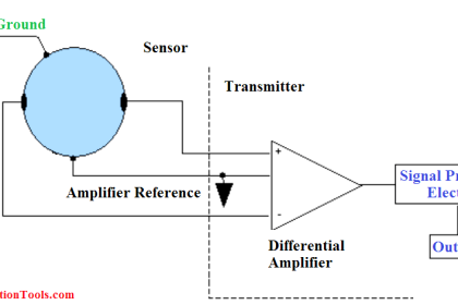 magnetic-flow-meter-earthing