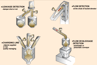 microwave flow detector applications