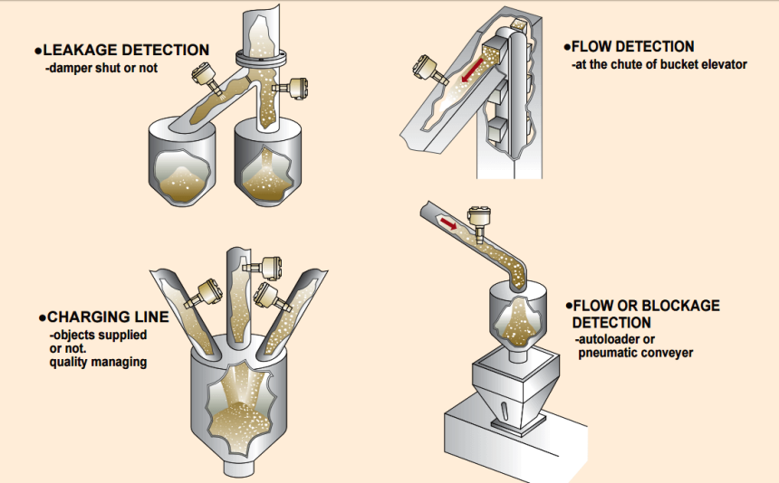 microwave flow detector applications