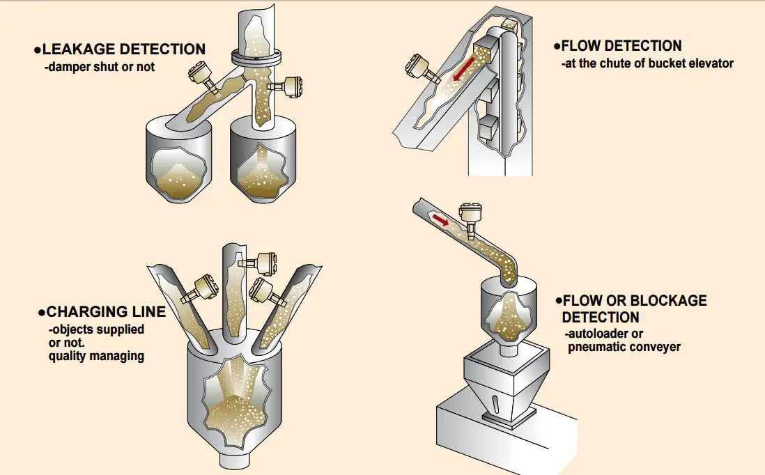 microwave flow detector applications