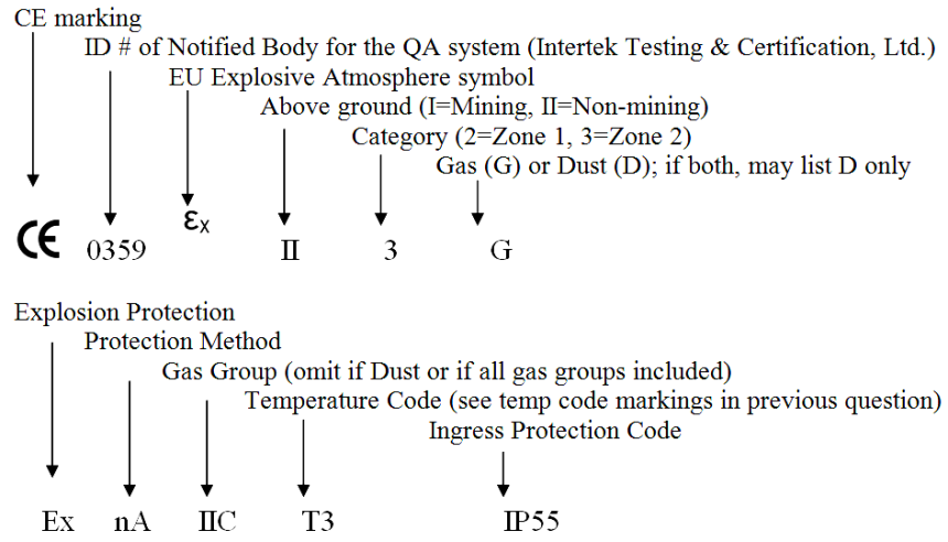 Instrumentation Engineering Standards Questions & Answers - Inst Tools