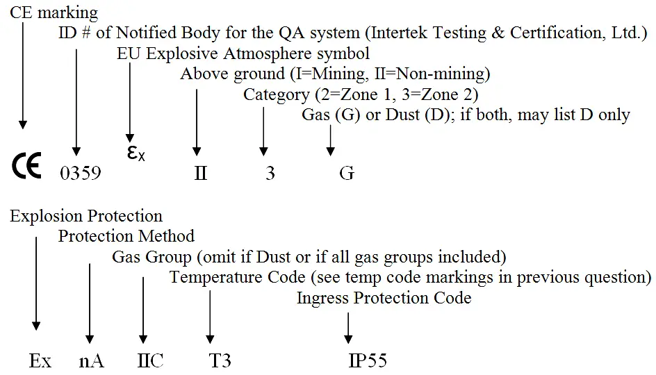 Nema Classifications Chart