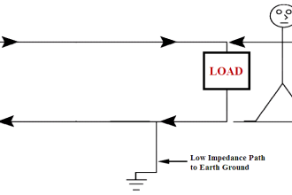 Panel Ground Noise