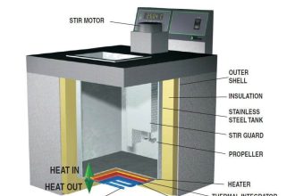 Temperature Calibration Bath