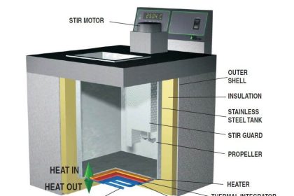 Temperature Calibration Bath