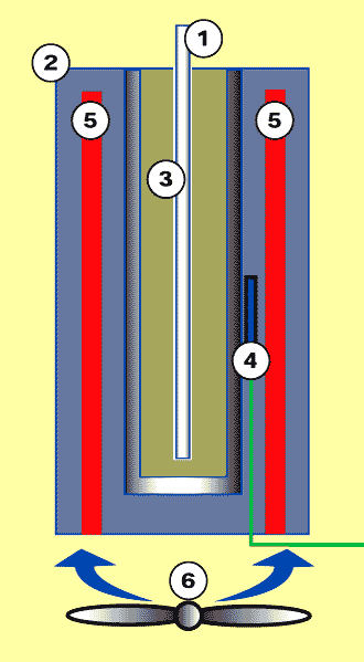 Temperature Calibration Bath 