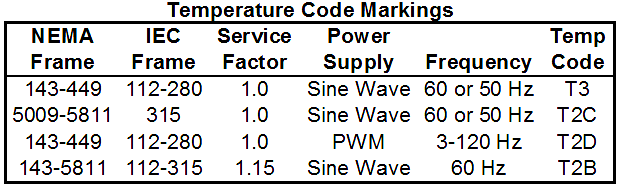 Temperature Code Markings