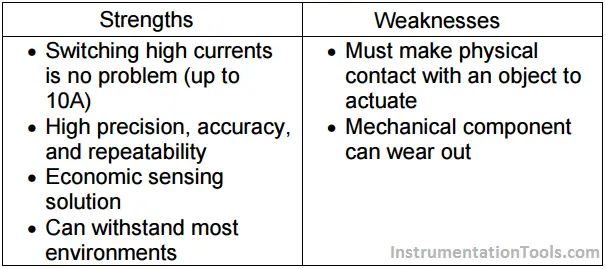 Advantages and Disadvantages of Limit Switches