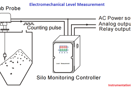 electromechanical-level-measurement-working-principle