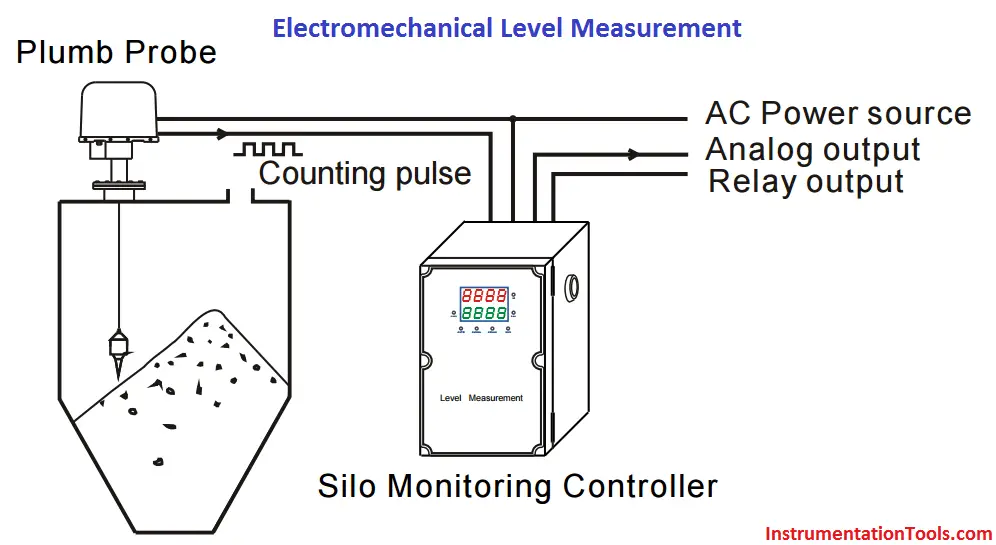 electromechanical-level-measurement-working-principle