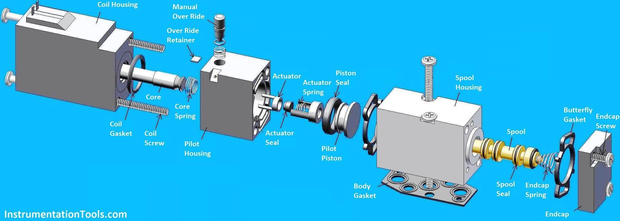 4 Way Solenoid Valve Parts