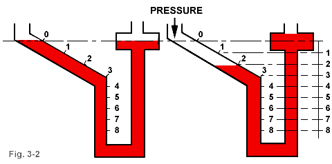  inclined manometer measure pressure