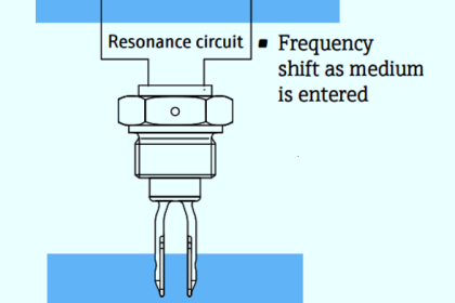Level Measurement in Liquids