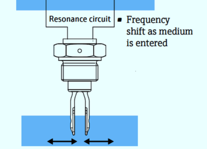 Level Measurement in Liquids