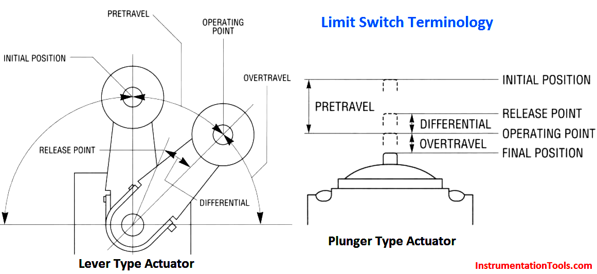 limit-switch-terminology