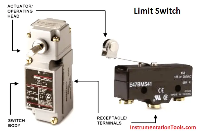 How Limit Switch Works ? Instrumentation Tools